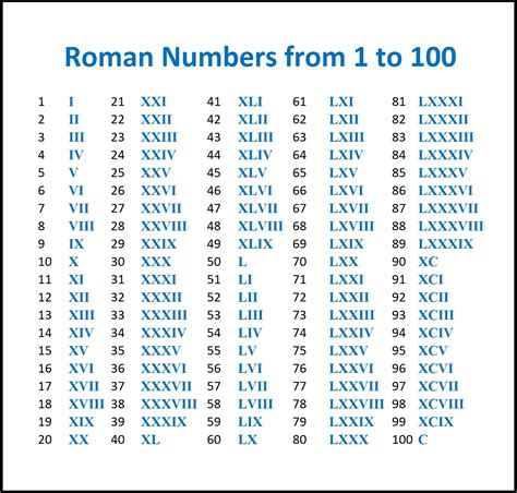 Roman Numerals Converter and Translator